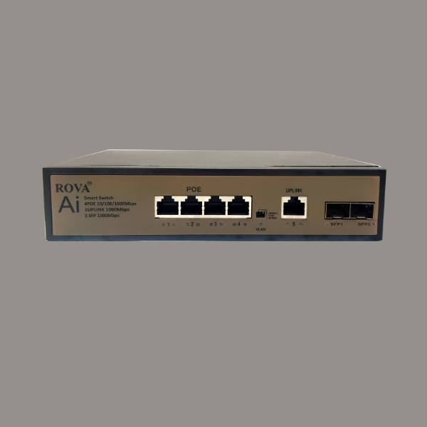 4GE+1GE+2SFP